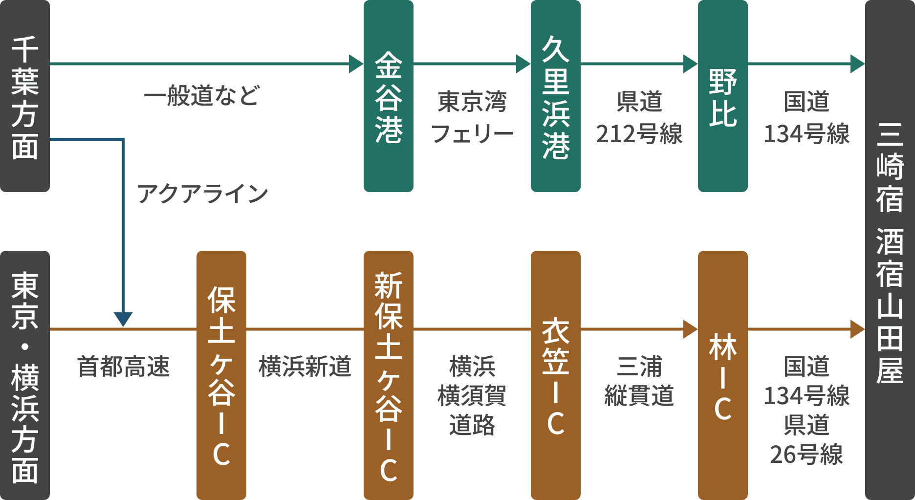 自動車でのアクセスマップ