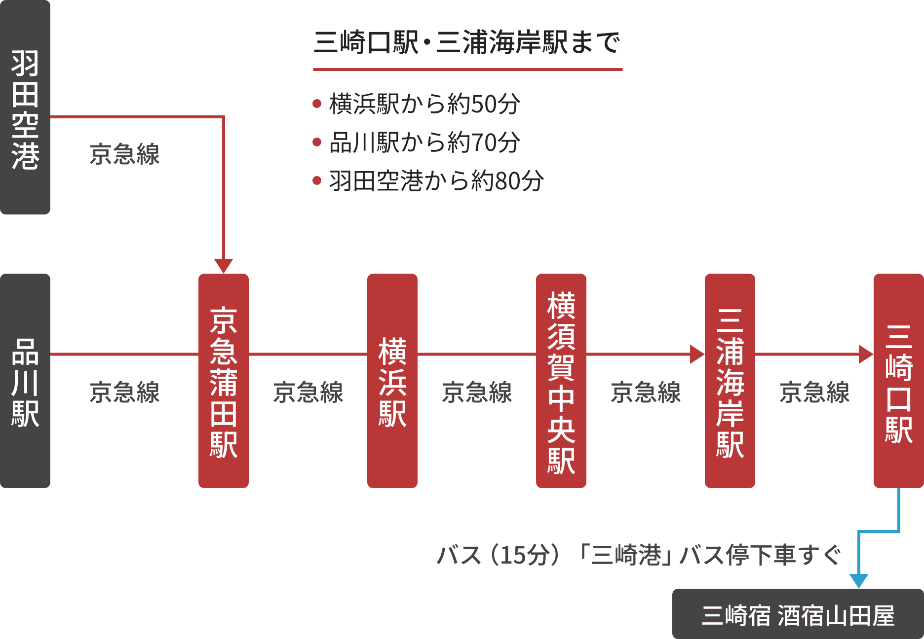 電車でのアクセスマップ